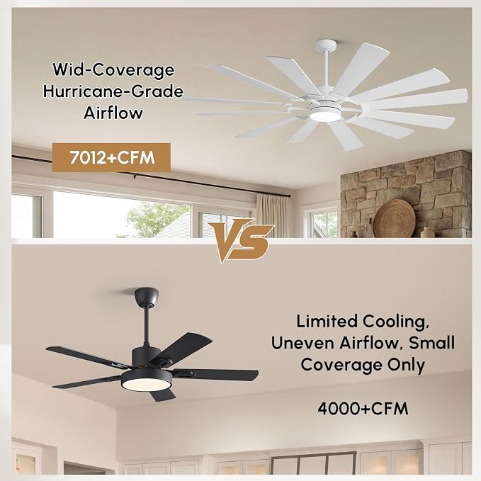 White Outdoor Ceiling Fan with Light and Remote 12-Blade, 62 Inch Modern Ceiling Fan with High CFM, Wind Mill Dual Color Blades, 3 Downrods, DC Motor for Patio Shop Garage Farmhouse Barn