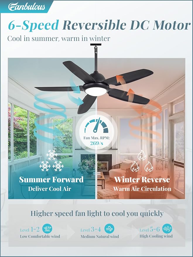Fanbulous 52 Inch Waterproof Outdoor Ceiling Fan with Light for patio,Black | IP65 Wet Rated, 3CCT Dimmable Light,Remote Control,6-Speed DC Motor, Plug-in Cord, Hanging Hook for Gazebo, Porch, Pergola.