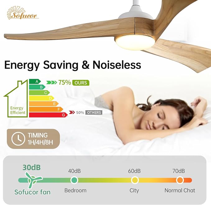 Sofucor 52 Inch Ceiling Fan with Light and Remote - 3 Solid Wood Blades, Quiet DC Motor, 6 Speeds 5000CFM, Dimmable Tri-Color LED with Memory, Timer & Reversible for Living Room, ETL, Nature Wood