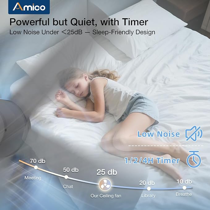 Amico 42 inch Smart Ceiling Fans with Lights, Small Low Profile Ceiling Fan, Remote/Alexa Voice Control, Flush Mount, Reversible DC Motor, 5 Blades, 6 Speeds, 3CCT, Dimmable, Noiseless, Bedroom, White