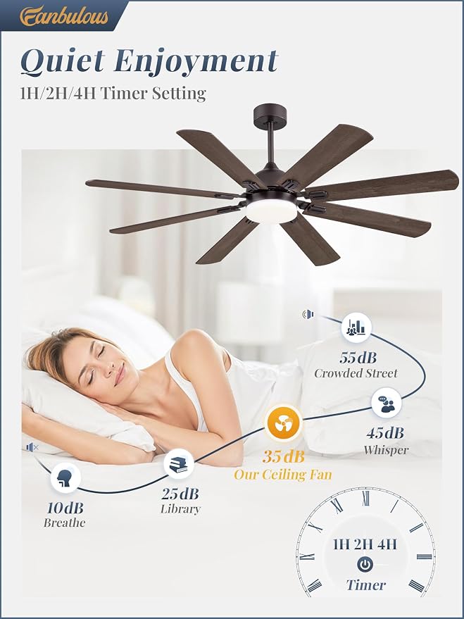 Fanbulous 62 Inch Ceiling Fans with Lights, Oil Bronze Modern Ceiling Fan with Remote,Large Farmhouse Indoor & Outdoor Ceiling Fan with 8 Dual Finish Blades, Quiet DC Motor, Bright LED Light