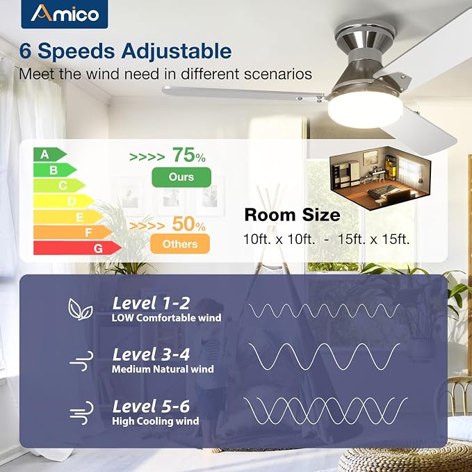 Amico 2 Pack Ceiling Fans with Lights, 42 inch Low Profile Ceiling fan with Light and Remote Control, Flush Mount, Reversible, 3CCT, Dimmable, Noiseless, Nickel Ceiling Fan for Bedroom, Indoor/Outdoor