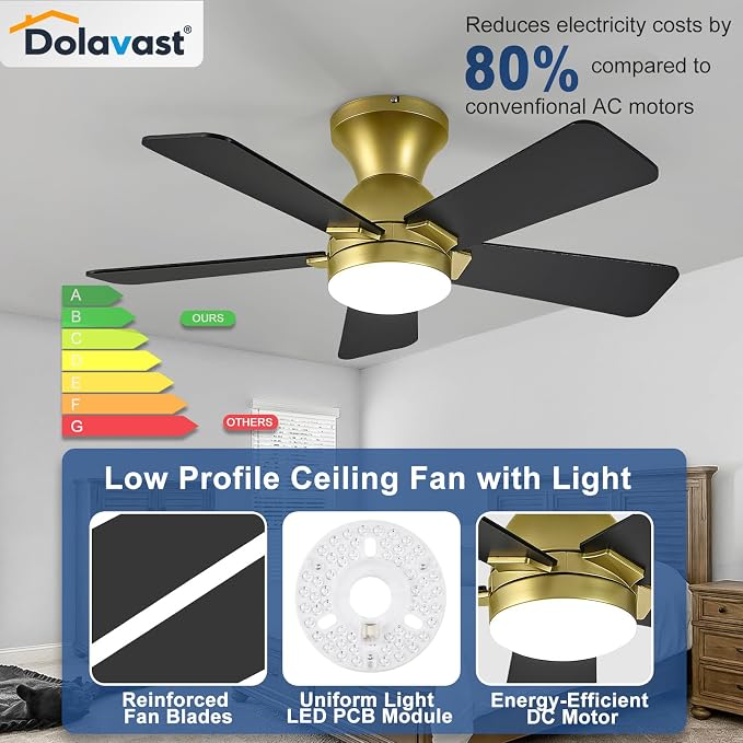Ceiling Fans with Lights, 36 Inch Low Profile Ceiling Fan with Light and Remote Control, Flush Mount, Reversible, 3CCT, Dimmable LED, Quiet, Gold Ceiling Fan for Bedroom, Kitchen, Office