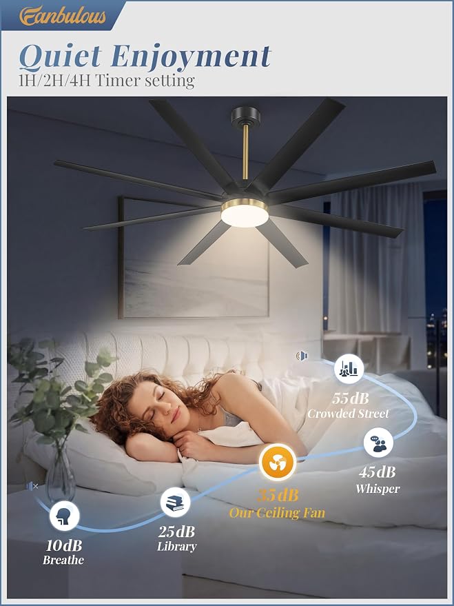 Fanbulous 72 Inch Large Ceiling Fans with Lights, Black Ceiling Fan with Remote Control, Dimmable, 3CCT, Quiet, Modern Ceiling fan For Living Room, Bedroom, Kitchen, Patio, Outdoor