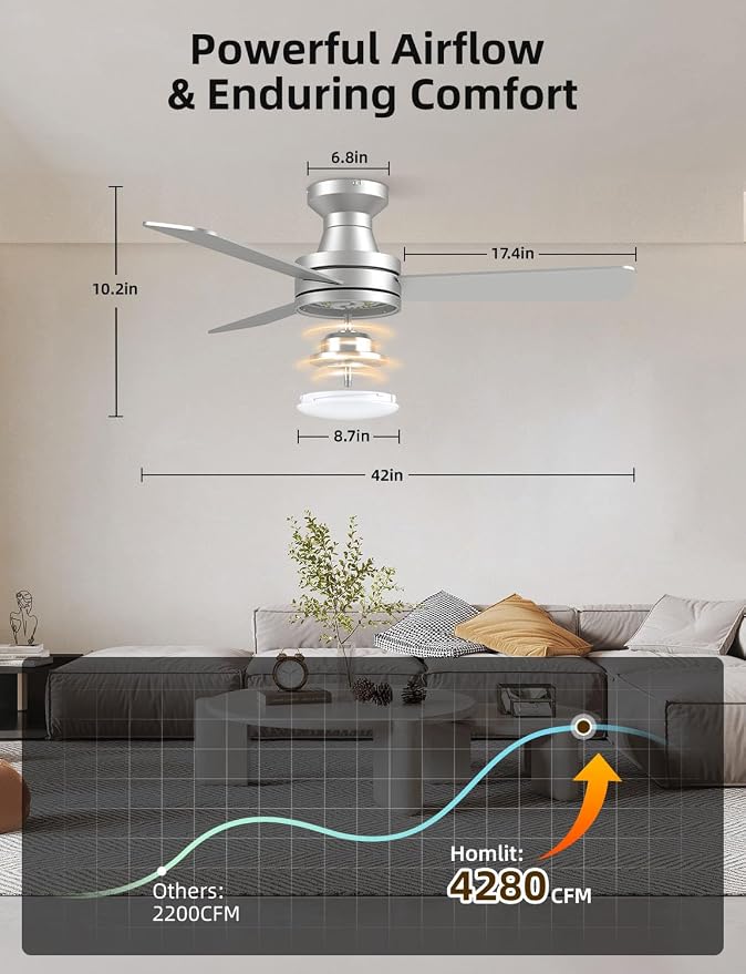 42 inch RGB Ceiling Fan with Light, Smart App & Remote Control Low Profile Flush Mount, Music Sync Lighting, 6-Speed Quiet Reversible DC Motor, 4CCT Dimmable for Home Office Party, Silver