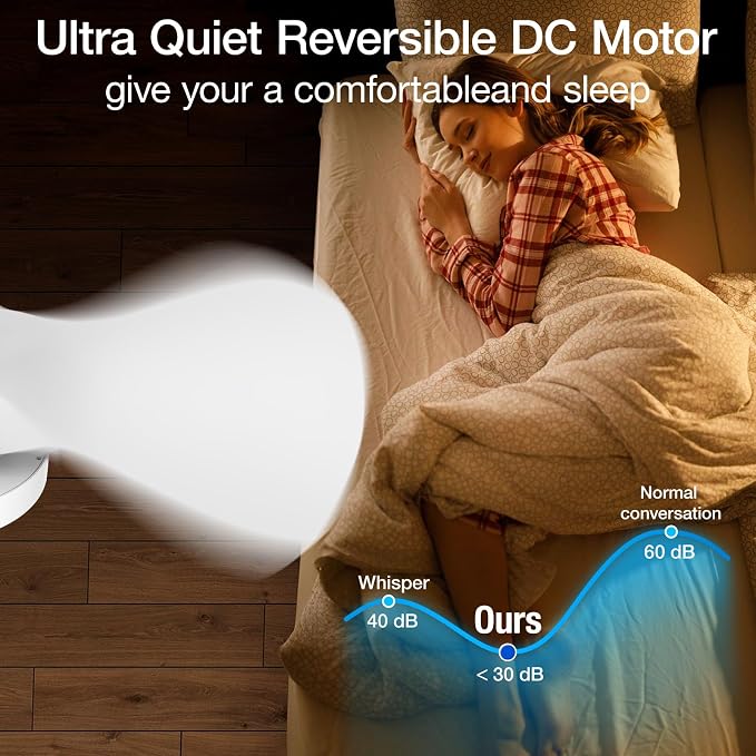 ocioc Ceiling Fans with Lights and Remote, 22 inch Ceiling Fans with Reversible Quiet DC Motor, Flush Mount, 3CCT, White Ceiling Fan for Bedroom Indoor/Outdoor
