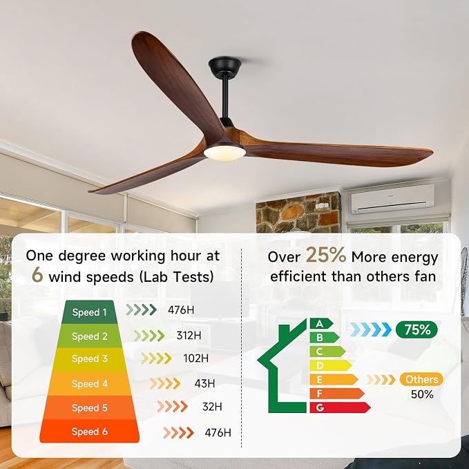 82 inch Large Ceiling Fan with Light, Outdoor Ceiling Fan for Patio with Light, Solid Wood Propeller Large Ceiling Fans with Lights, Quiet DC Motor High CFM for Patios Farmhouse Exterior