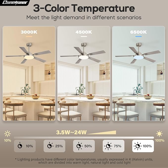 Conciseer 52 Inch Ceiling Fans with Lights and Remote for Bedroom Living Room Kitchen Office, Indoor/Outdoor Use, 6CCT Dimmable, 5 Blades, 6 Speed Reversible Quiet DC Motor, Sand-nickel/Wood Grain