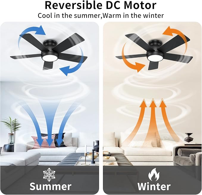 POCHFAN 42 Inch Black Ceiling Fans with Lights and Remote, LED Low Profile Flush Mount Ceiling Fan for Bedroom, Living Room, Patio, Quiet DC Motor, 5 Blades