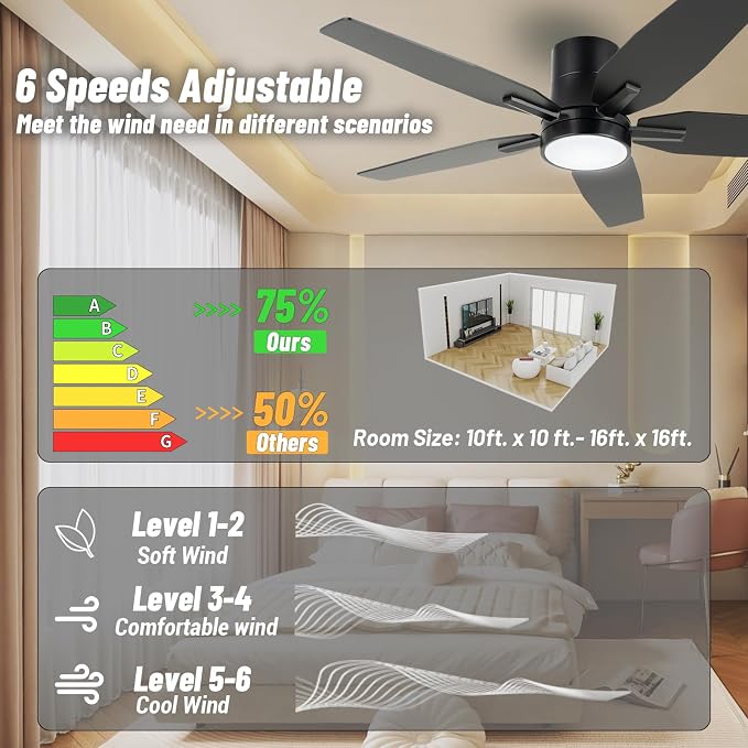 42" Flush Mount Ceiling Fan - 5 Blades Modern Ceiling Fan with Light for Living Room and Bedroom - Quiet DC Motor - Dimmable - Reversible Function - Black