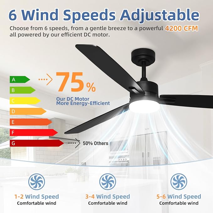 hykolity 52 Inch Modern Black LED Ceiling Fan with Light and Remote Control | 3CCT Dimmable LED Light, Quiet Reversible DC Motor, 6-Speed, Downrod Included, 3 Blade Ceiling Fans for Bedroom Living Room