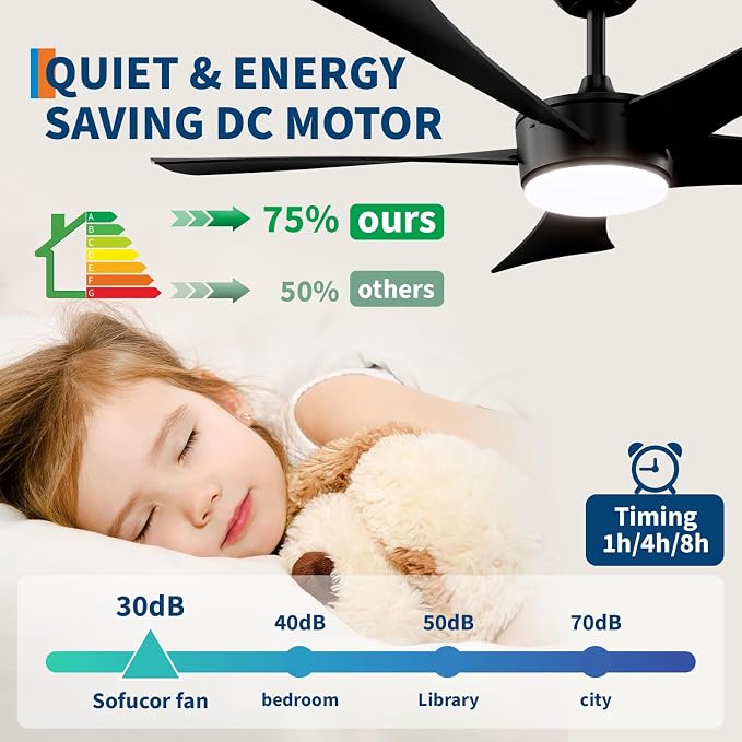 42/52 Inch Black DC Ceiling Fan with Light, 6-Speed Reversible Fan with Remote Control, 24W Dimmable 3-Color LED Light, ABS Blades & 15CM Downrod, Quiet Flush Mount Ceiling Fan Light for Bedroom,Patio