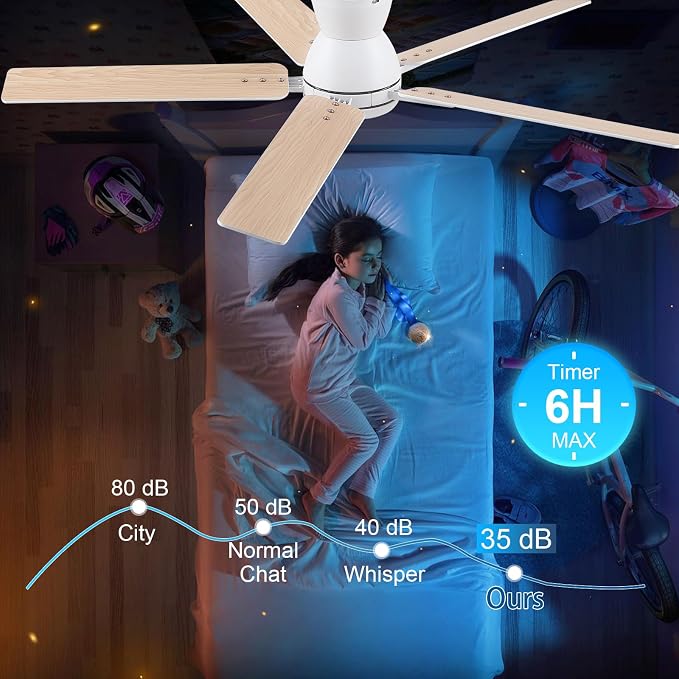 Sevenine 52'' White Flush Mount Ceiling Fan with Light & Remote, ETL Listed | 6 Speed, Quiet DC Motor, 3-Level Timer Function, 3 Color Temperature, Forward/Reserve For all Seasons, Indoor/Covered Outdoor
