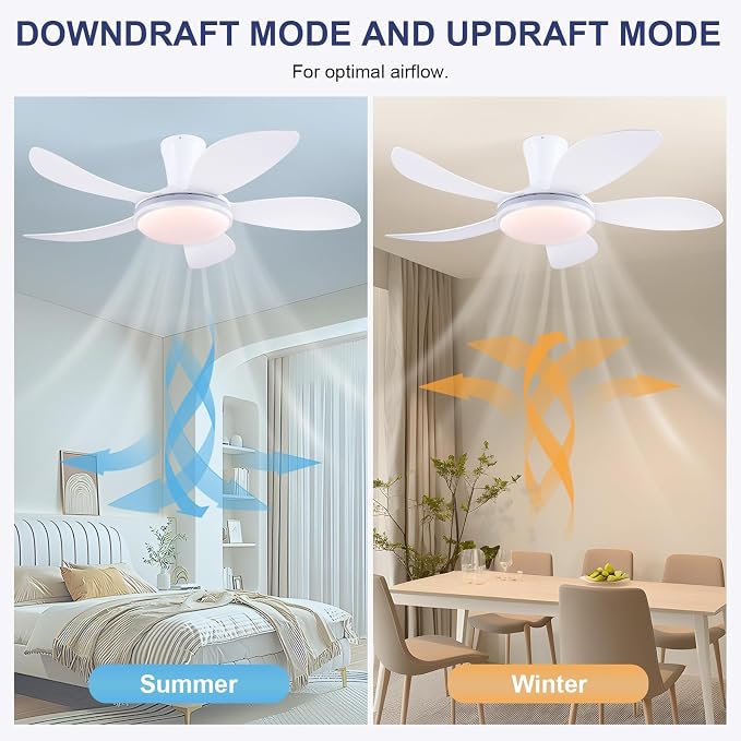 PHORUS 48" White Modern Low Profile RGB Ceiling Fans with Lights and Remote | 13 RGB Modes,Supports Remote and APP,6 Wind Speeds, Reversible, Dimmable 3 CCT LED, 30W DC Motor,Suits for Bedroom Kidsroom