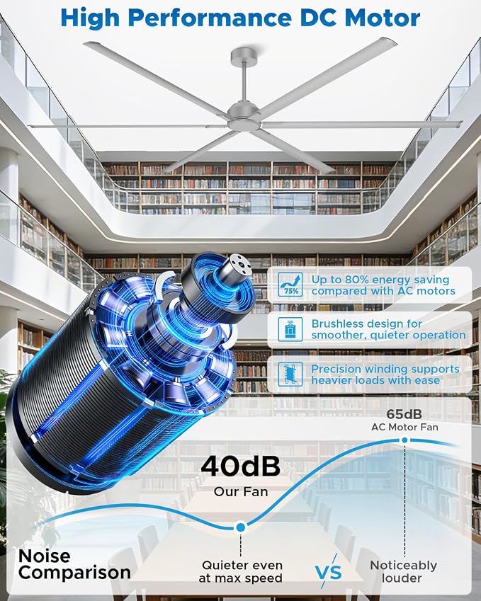 [HVLS] 120 Inch Industrial Ceiling Fan, Big Assed Fan, Extra Large Commercial Ceiling Fan with 8 Aluminum Blades, Remote Control, Powerful Reversible DC Motor for Warehouse, Shop, Garage