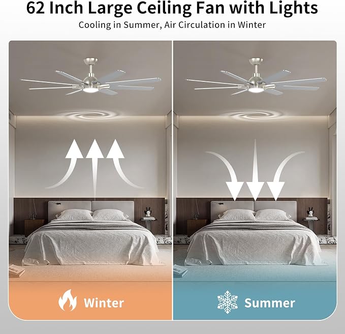 62 Inch Ceiling Fan with Light and Remote Control, Brushed Nickel | 6-Speed Quiet Reversible DC Motor, 3CCT Dimmable 24W LED Light,8 Wood Blades,Used for Living Room, Office,Covered Patio