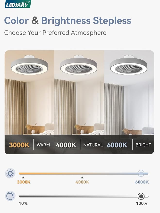 LEDIARY 22in Enclosed Ceiling Fan with Light and Remote, Grey Modern Bladeless Ceiling Fan with Bright Light, Led Flush Mount Ceiling Fans for Bedroom, Living Room, Kid Room(6 Speeds, 3000-6000K)