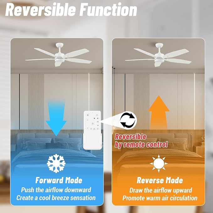 52" Ceiling Fan for Living Room - 5 Blades Modern Ceiling Fan with Light for Bedroom - Quiet DC Motor - 3CCT - 6 Speeds - Dimmable - Reversible Function - White