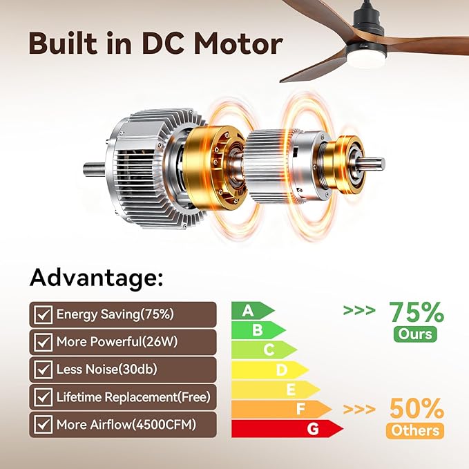 Sofucor Smart Ceiling Fan with Light, 52" Wood Ceiling Fan Compatible with Alexa/Google/App, 3-Color Light 6-Speed DC Motor Reversible Timer for Bedroom Living Room Patio Indoor Outdoor