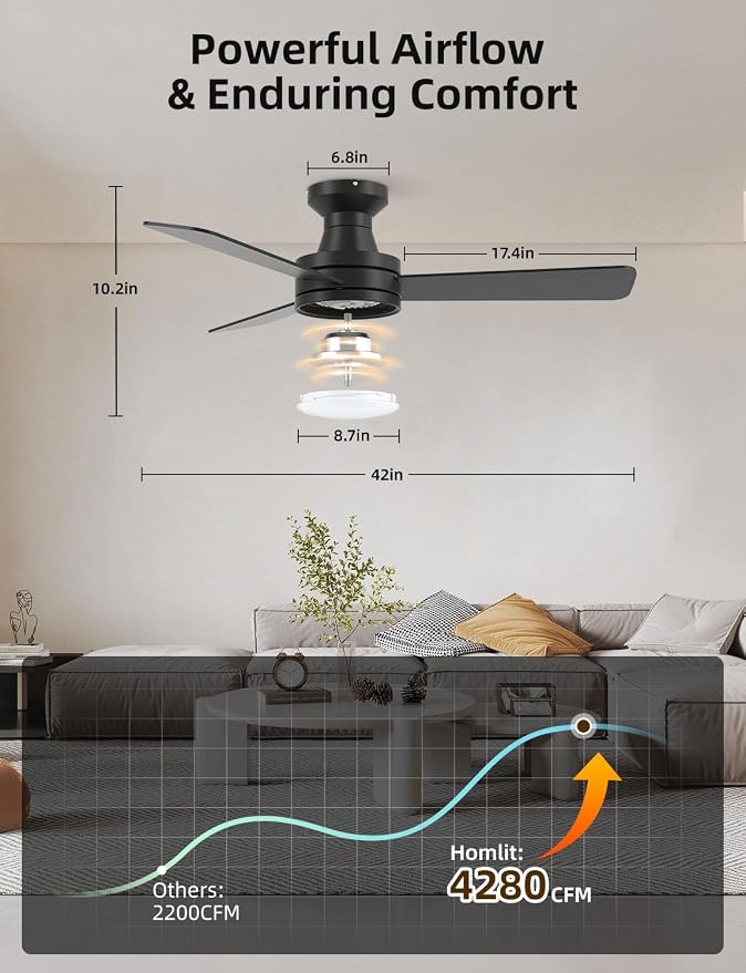 42 inch RGB Ceiling Fan with Light, Smart App & Remote Control Low Profile Flush Mount, Music Sync Lighting, 6-Speed Quiet Reversible DC Motor, 4CCT Dimmable for Home Office Party,Black