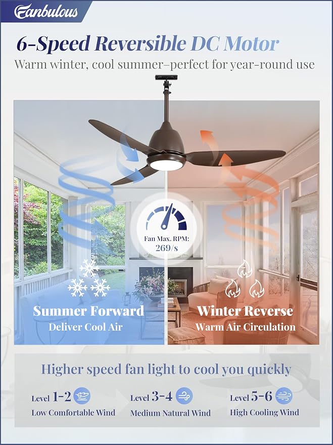 Fanbulous 42" Outdoor Ceiling Fan with Light, IP65 Waterproof Wet Rated, Plug in Gazebo Fan with 10FT Cord, Smart APP & Remote, 6-Speed Reversible DC Motor, 3CCT Dimmable LED for Patio Porch (Bronze)
