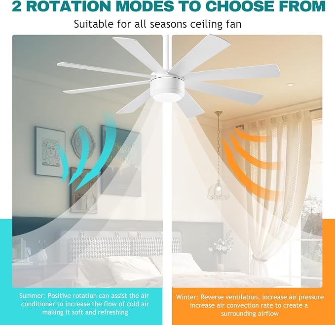 SHOWDI White Ceiling Fans with Lights and Remote, Quick Installation, 60 in | 2 Blade Color, Metal Material, App Remote Control, Timer, Reversible, 3CCT, Dimmable for Bedroom, Living room, Indoor