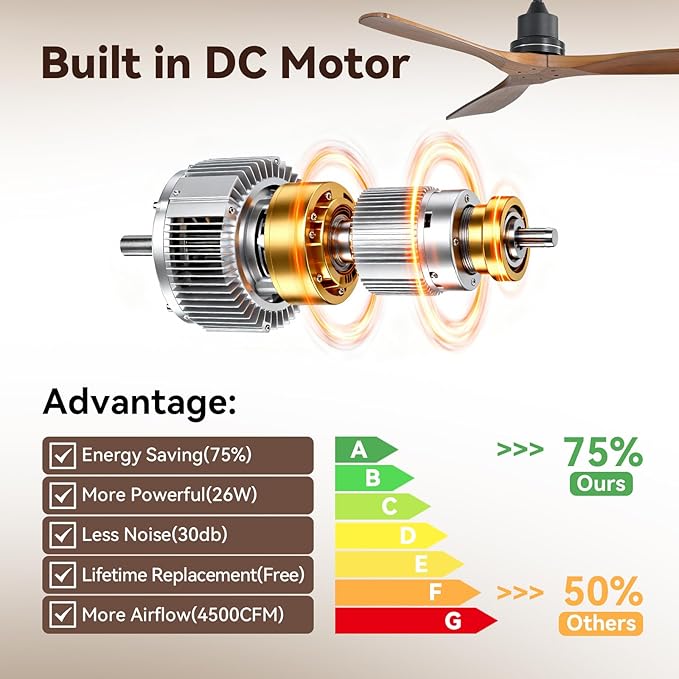 Sofucor Ceiling Fan no Lights, 52 Inch Low Profile Flush Mount Ceiling Fans with Remote, Modern Wood Ceiling Fan for Bedroom Indoor Outdoor, 6-Speed Reversible DC Motor Dimmable Timer