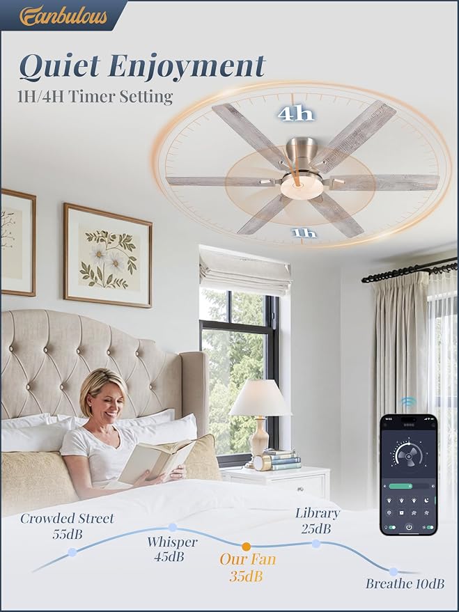 Fanbulous Ceiling Fans with Lights, 60 Inch 6-Blade, Smart APP & Remote Control, Dimmable 5CCT LED with Smart Memory, DC Motor Quiet for Bedroom Living Room, Damp Rated for Outdoor Covered Patio