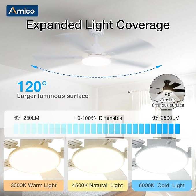 Amico Ceiling Fans with Lights, 52 inch Smart Ceiling Fan with Remote/APP/Alexa Control, Downrod Mount, Reversible DC Motor, 5 Blades, 6 Speeds, 3CCT, Dimmable, Noiseless, Bedroom, Living Room, White