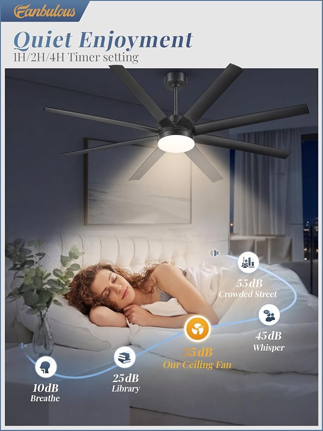 Fanbulous 65 Inch Large Ceiling Fans with Lights, Black Ceiling Fan with Remote Control, Dimmable, 3CCT, Quiet, Modern Ceiling fan For Living Room, Bedroom, Kitchen, Patio, Outdoor