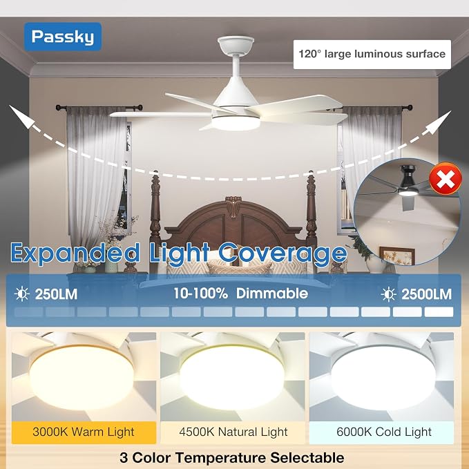 Passky Ceiling Fans with Lights, 42 inch Sleek Ceiling Fan with Light and Remote Control, 3CCT, Dimmable, Reversible, Noiseless, White Ceiling Fan for Bedroom, Living Room