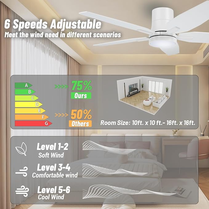 42" Flush Mount Ceiling Fan - 5 Blades Modern Ceiling Fan with Light for Living Room and Bedroom - Quiet DC Motor - Dimmable - Reversible Function - White