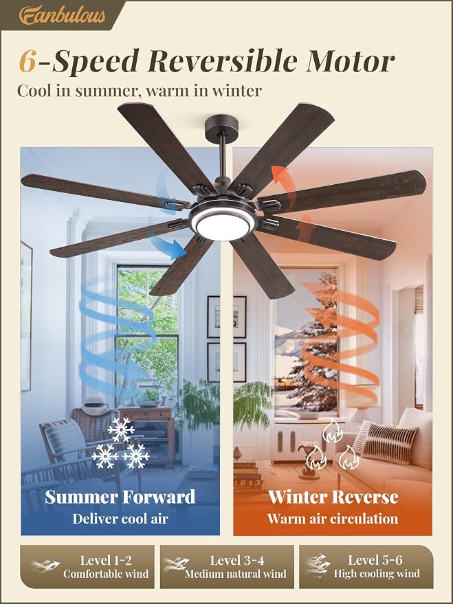 Fanbulous 65 Inch Ceiling Fans with Lights and Remote, Oil Bronze Ceiling Fan with 8 Dual-Color Blades, Indoor Large Ceiling Fans, Reversible DC Motor, 6-Speed, 3CCT for Living Porch Patio