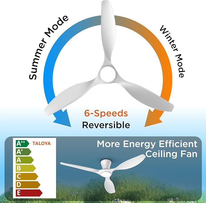 TALOYA 52 Inch Smart Ceiling Fans with Lights Led Remote Control Flush Mount Low Profile for Bedroom Farmhouse Patio Outdoor Living Room Kitchen Dining Room,DC Motor,Reversible,White