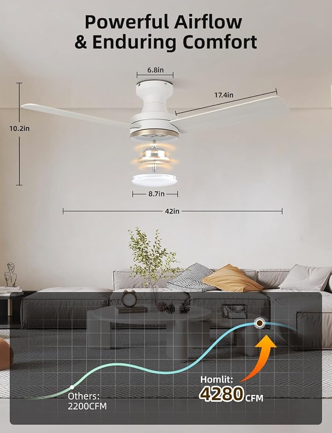 42" RGB Ceiling Fan with Light, Music Sync Smart Fan Works with Alexa/Google Assistant/App Control, Low Profile Flush Mount, 6-Speed Quiet DC Motor, 4 CCT Dimmable Lighting for Bedroom, Champagne Gold
