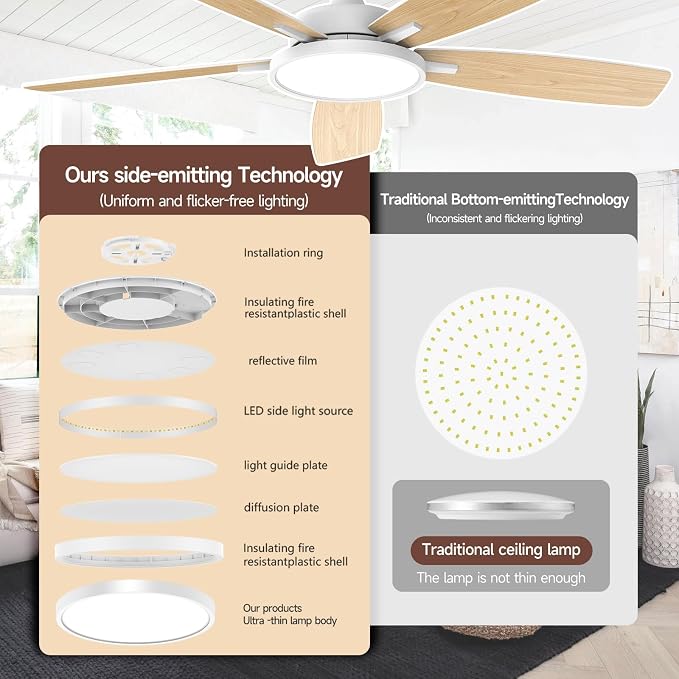Roomratv Ceiling Fans with Lights,52 inch Smart Ceiling Fans with Dimmable LED Light Compatible with Google Home Alexa App Control(white