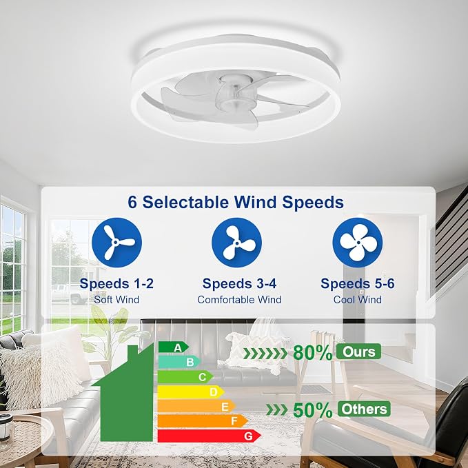 DLLT LED Ceiling Fan with Light: 16" Modern Low Profile Flush Mount Fandelier with App & Remote Control - Dimmable White Bladeless Fan Light Fixture for Bedroom Kids Room Living Room