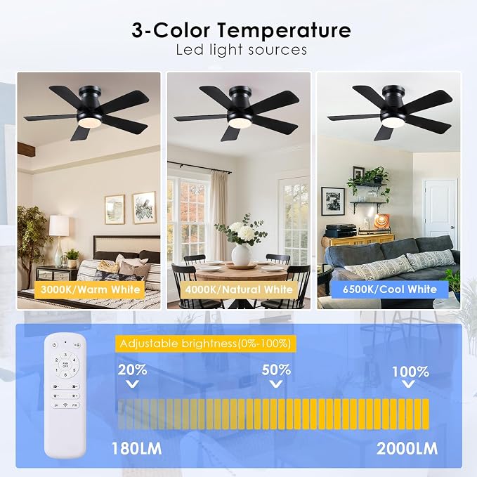 Hounberi 40 Inch Modern Low Profile Ceiling Fan with Light and Remote Control, Quiet 3CCT Dimmable LED Flush Mount Fan for Bedroom Living Room, 5 ABS Blades Reversible Motor, Black