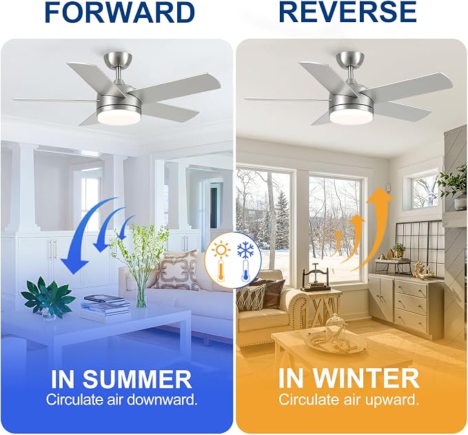 YUHAO 44 Inch Brushed Nickel Ceiling Fan with Light and Remote Control.Noiseless,Dimmable,3CCT,6 Speeds Reversible, DC Ceiling Fans for Indoor or Covered Outdoor Use.ETL Listed
