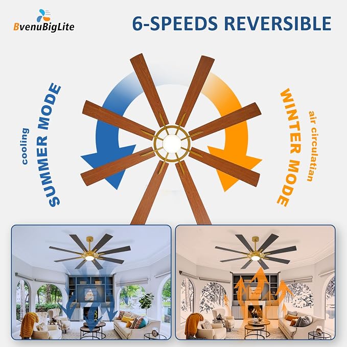 Large Ceiling Fans with Lights: Modern 66 Inch 8 Blade Outdoor Ceiling Fan with Remote APP Control - Dimmable Black Gold Big Fan light Indoor Reversible 6 Speed Quiet DC Motor