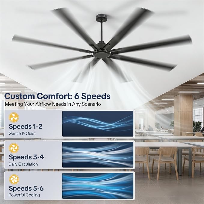 96 Inch Industrial Ceiling Fan No Light, Large Shop Fan with 8 Aluminum Blades, Quiet Reversible DC Motor, 6 Speed Remote Control,3 Downrods, Black Outdoor Ceiling Fans for Patios,Garage,Gym,Warehouse