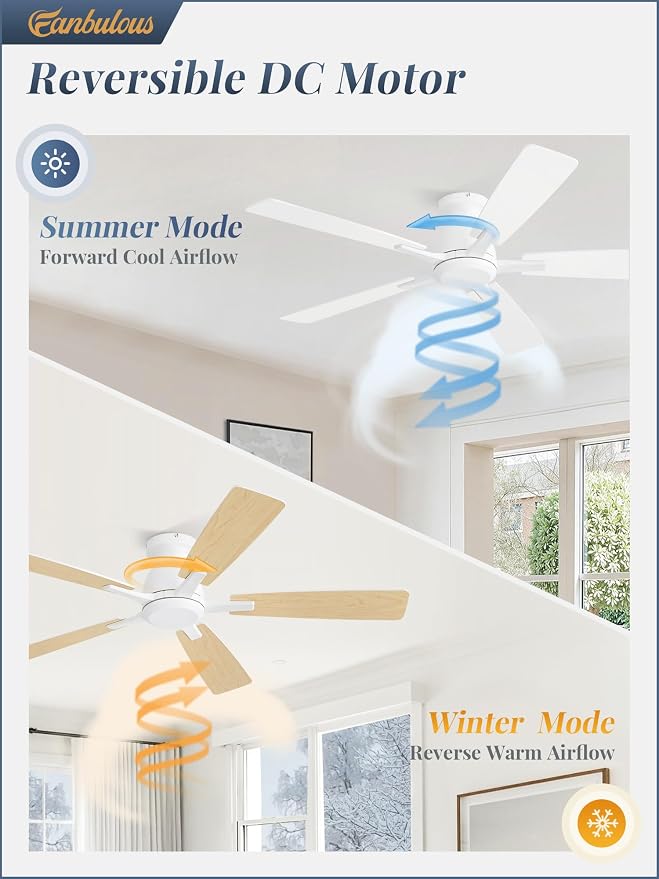Fanbulous 52 Inch Flush Mount Ceiling Fan No Light with Remote, White | Modern Low Profile Without Light, 6-Speed, Quiet Reversible DC Motor, Indoor/Outdoor Use, for Bedroom, Living Room, Patio