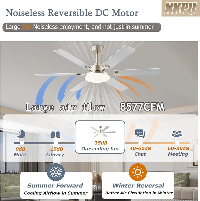 NKPU 56 Inch Ceiling Fans with Lights, Large Modern Nickel Ceiling Fan with Light and Remote Control, 6 Double Sided Blades, 6 Speed DC Motor, Dimmable LED, Silent Timing, Indoor Outdoor Patio Use