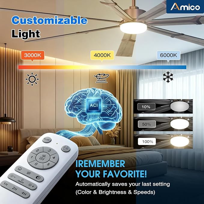 Amico 80 Inch Ceiling Fans with Lights and Remote, Indoor Outdoor Ceiling Fan for Patio Living Room, Kitchen, Quiet 6-Speed Reversible DC Motor, Dual-Sided Blades, Brown Farmhouse Dimmable & 3CCT