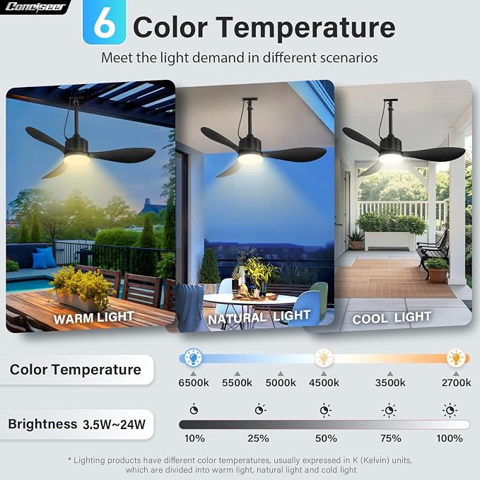 Conciseer 42 Inch Outdoor Ceiling Fan with Lights and Remote, Waterproof，6 Speed Quiet DC Motor