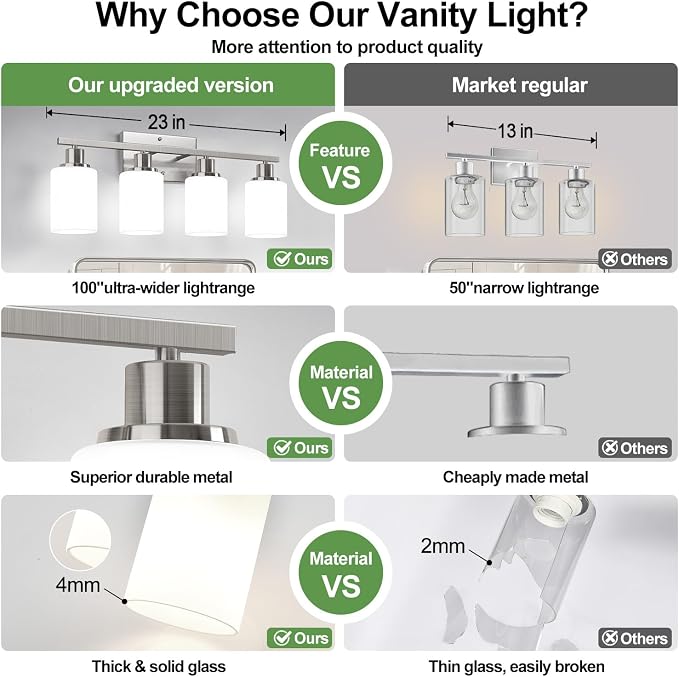 Indoi 4-Light Bathroom Light Fixtures, Brushed Nickel Modern Vanity Lights with Milky White Shades, Bathroom Wall Lamp for Mirror Living Room Cabinet Bedroom Porch
