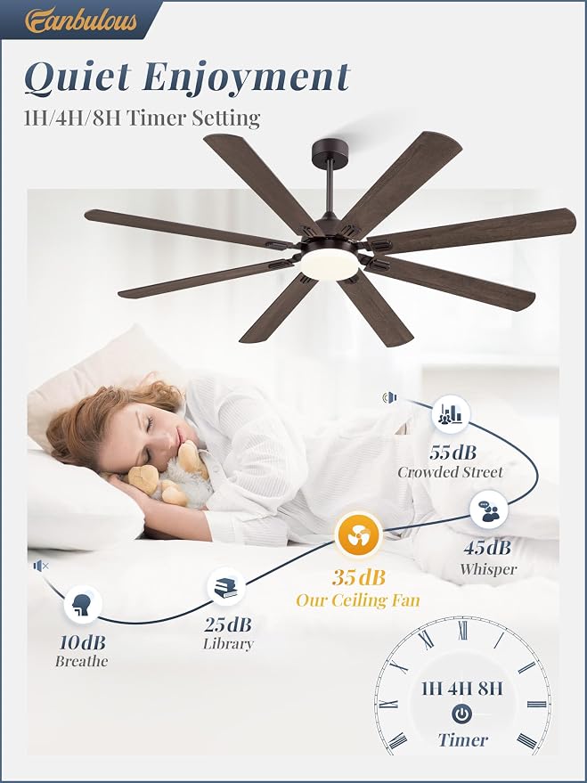 Fanbulous 72 Inch Ceiling Fans with Lights, Oil Bronze Modern Ceiling Fan with Remote,Large Farmhouse Indoor & Outdoor Ceiling Fan with 8 Dual Finish Blades, Quiet DC Motor, Bright LED Light
