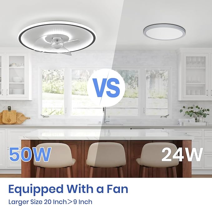 LUDOMIDE 20" Flush Mount Ceiling Fan with Lights and Remote, 6 Wind Speeds, Dimmable LED for Bedroom, Kids Room and Living Room