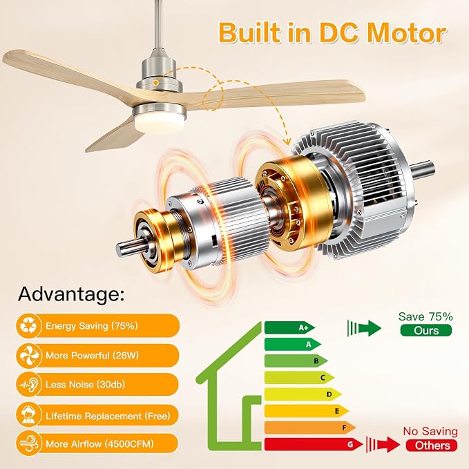 Sofucor Smart Ceiling Fan, 52" Low Profile Ceiling Fans with Lights and Remote, Compatible with Alexa/Google/App, 3-Color Light 6-Speed DC Motor Reversible Timer for Bedroom Living Room Patio Outdoor