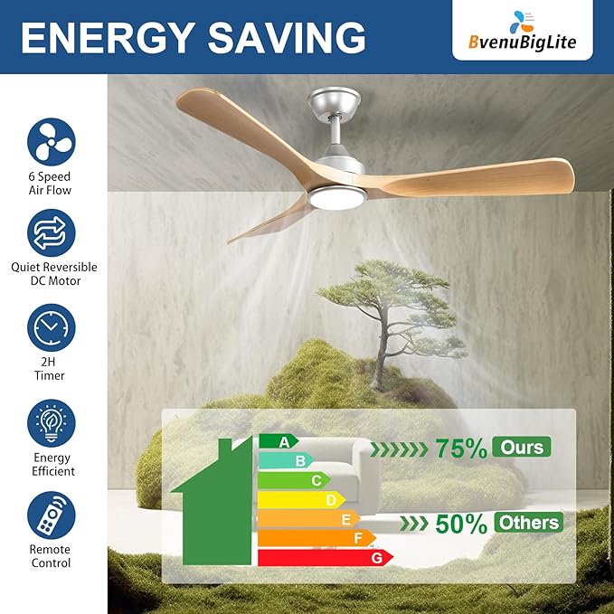Outdoor Ceiling Fan with Light: 52 Inch 3 Blade Outdoor Fans for Patios - Modern Wood Ceiling Fan with Dimmable Light Remote APP Control Ultra Quiet Reversible DC Motor Timer